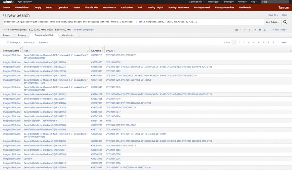Interface Splunk affichant les résultats de recherche des mises à jour de sécurité Windows et des données de correctifs de Tanium