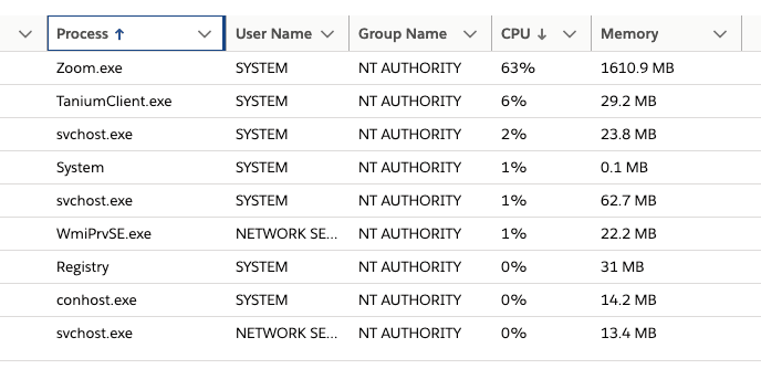 Avec le Centre de service informatique, vous disposez de détails complets sur les actifs