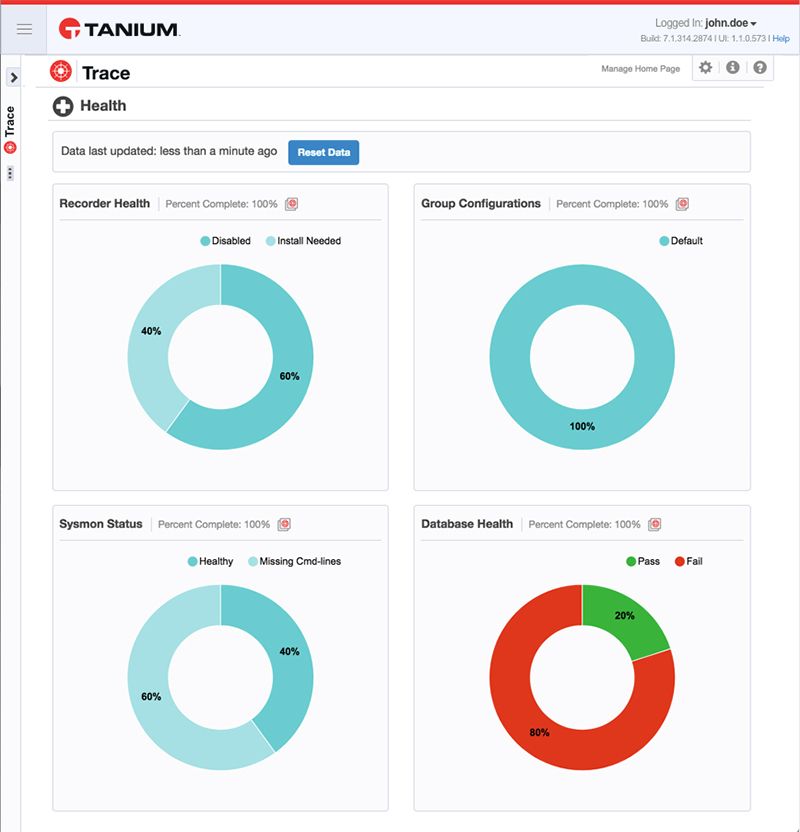 Capture d’écran du tableau de bord Tanium Trace Health affichant des graphiques circulaires pour l’intégrité de l’enregistreur, les configurations de groupe, le statut du symmon et l’intégrité de la base de données