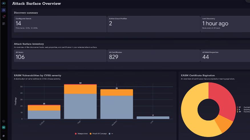 Gestion de la surface d'attaque externe Tanium — Tableau de bord « Aperçu de la surface d'attaque »