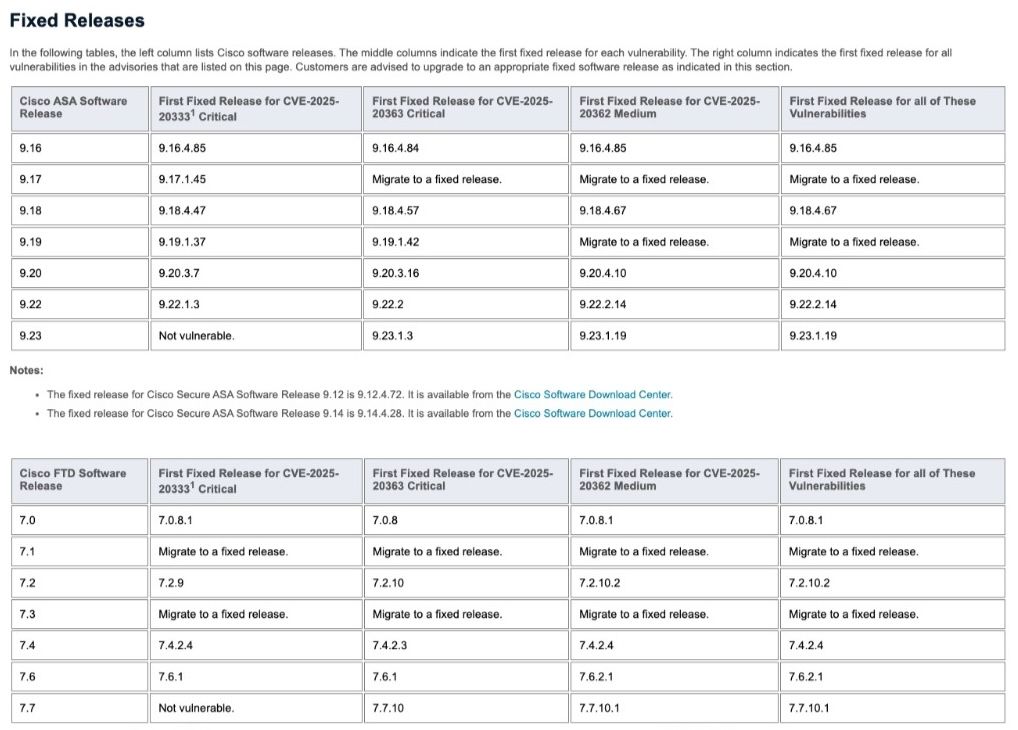 Tableau de référence des versions fixes montrant les mappages de versions logicielles Cisco ASA et Cisco IOS