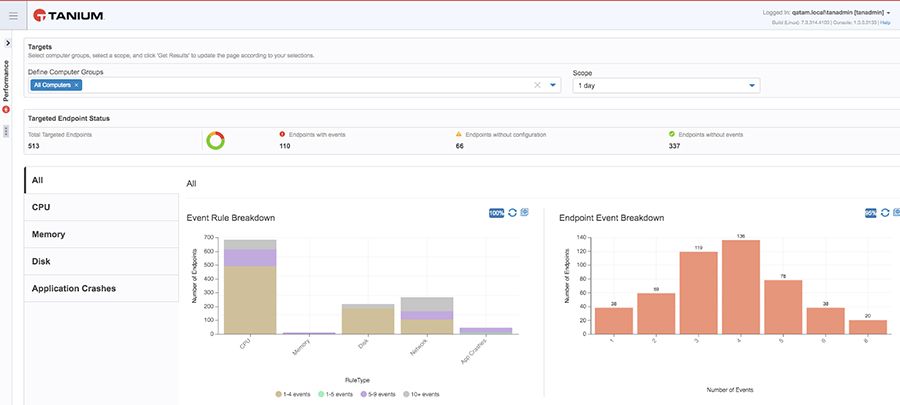Capture d’écran du tableau de bord Tanium Performance avec le rôle de l’événement et les mesures des endpoints