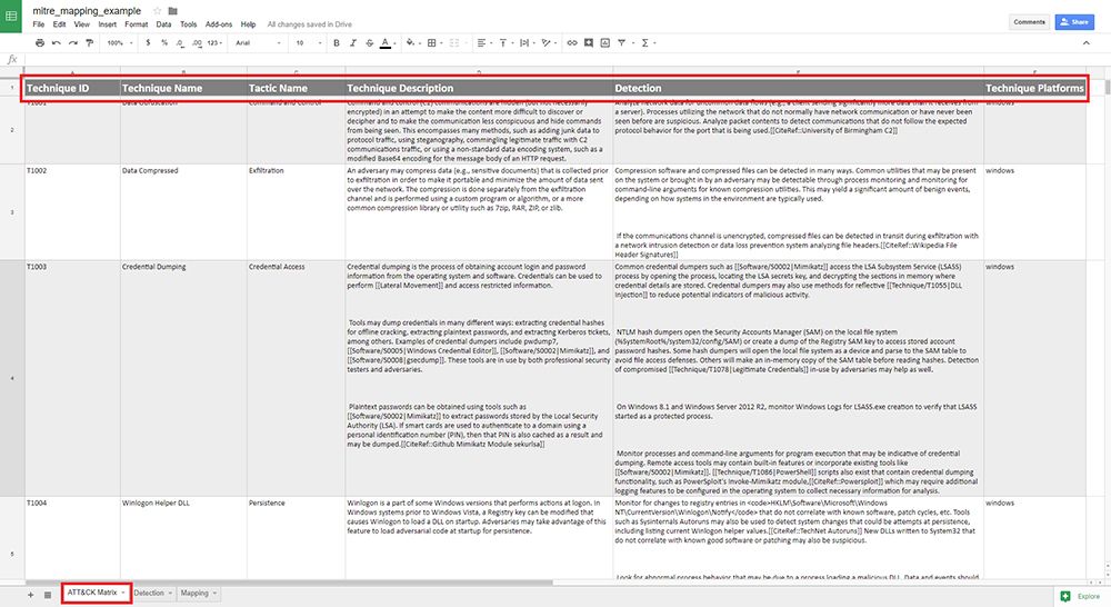 Figure 1 : Exemple de modèle de mappage des techniques ATT&CK Matrix for Enterprise