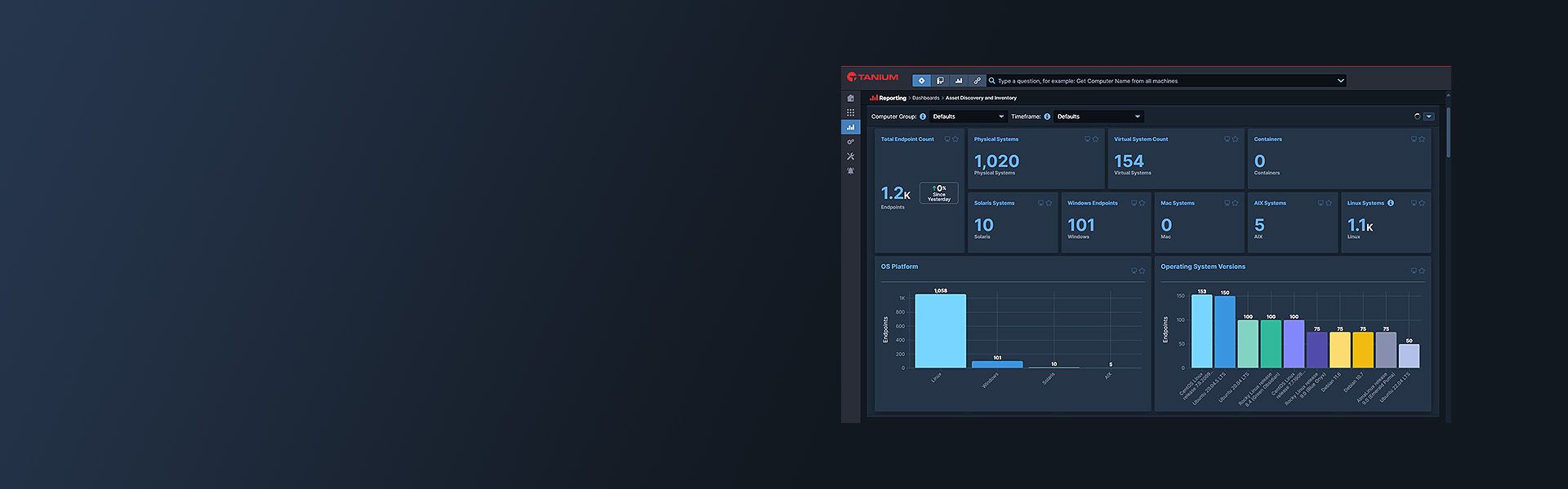 Tableau de bord Tanium XEM Core affichant les métriques des Asset et des graphiques d'analyse