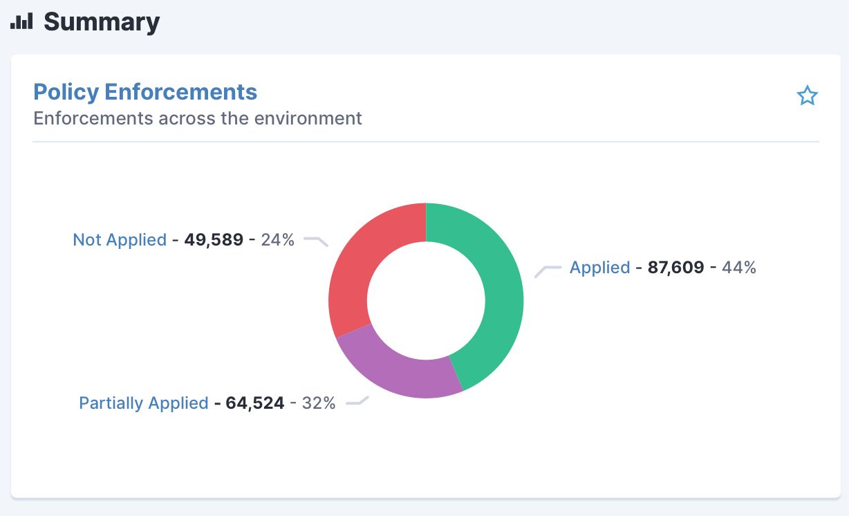 Tanium vous offre une gestion complète des configurations