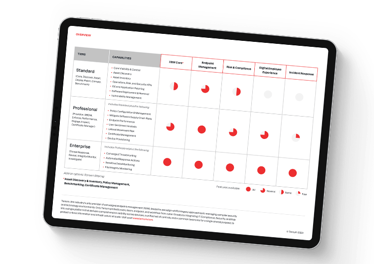 Image en vedette mobile - Tanium pour les niveaux de solution SMB