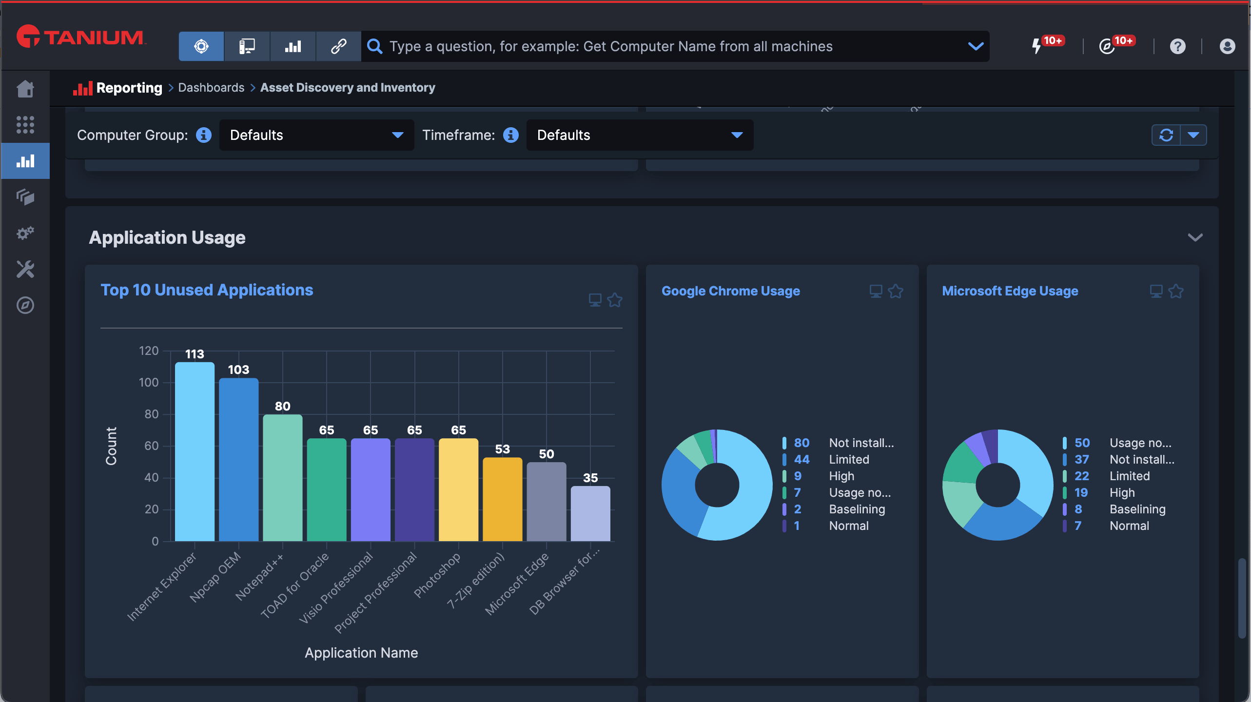 Tableau de bord des rapports d’utilisation des applications montrant le graphique à barres des applications les plus inutilisées et les graphiques circulaires d’utilisation du navigateur