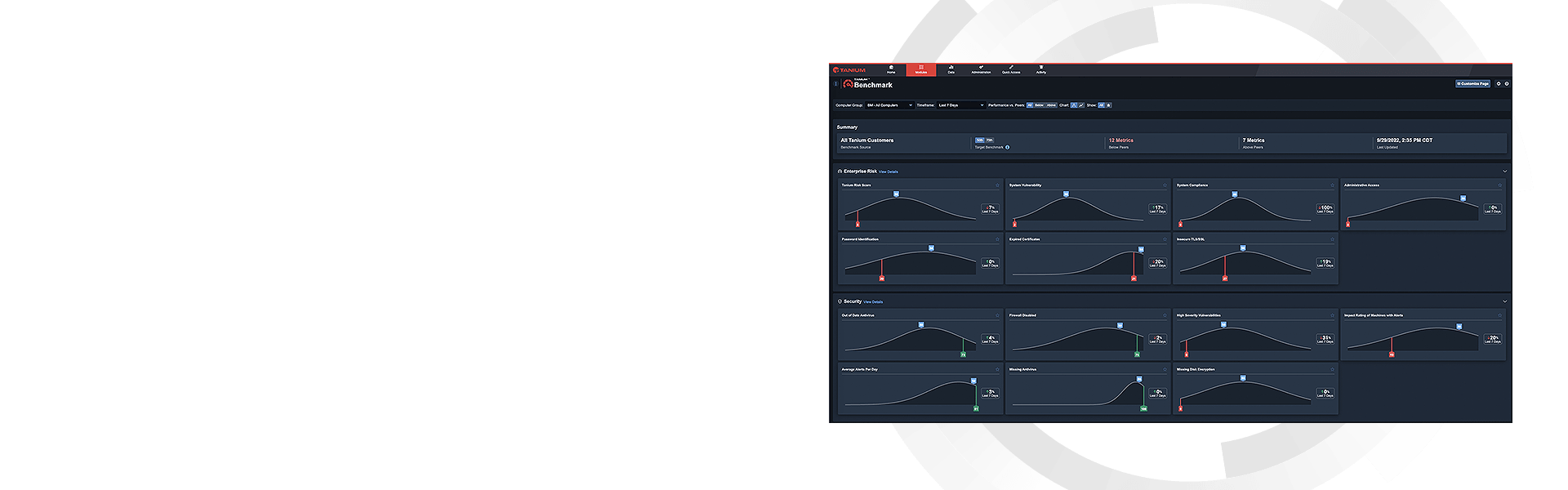 Contexte du héros Tanium Benchmark avec analyse du tableau de bord