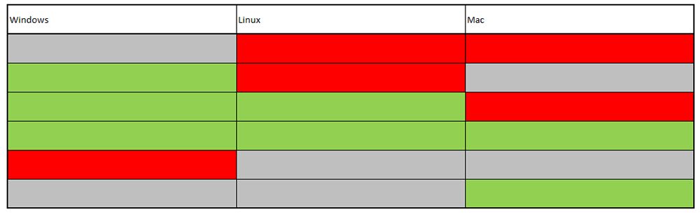 Figure 6 : exemple de rapport d’écart du système d’exploitation