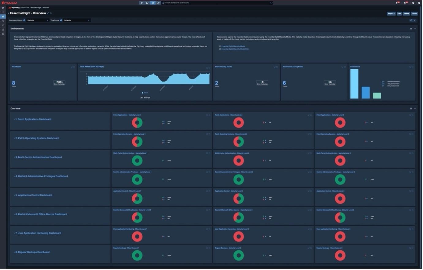 Tableau de bord de présentation Essential 8 dans Tanium Console