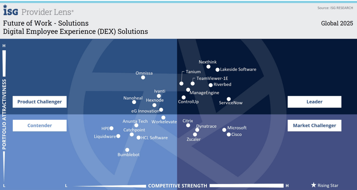 ISG Report AI DEX Solutions Provider Graphisme du programme Future of Work 2025