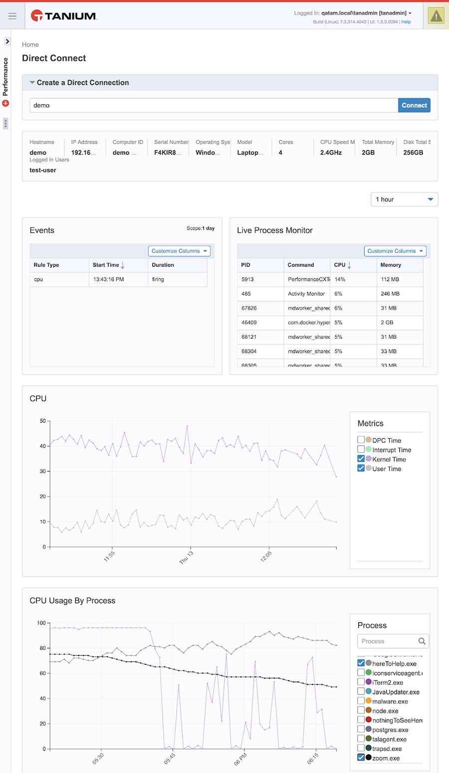 Capture d’écran du tableau de bord Tanium Direct Connect avec suivi des performances et graphiques CPU