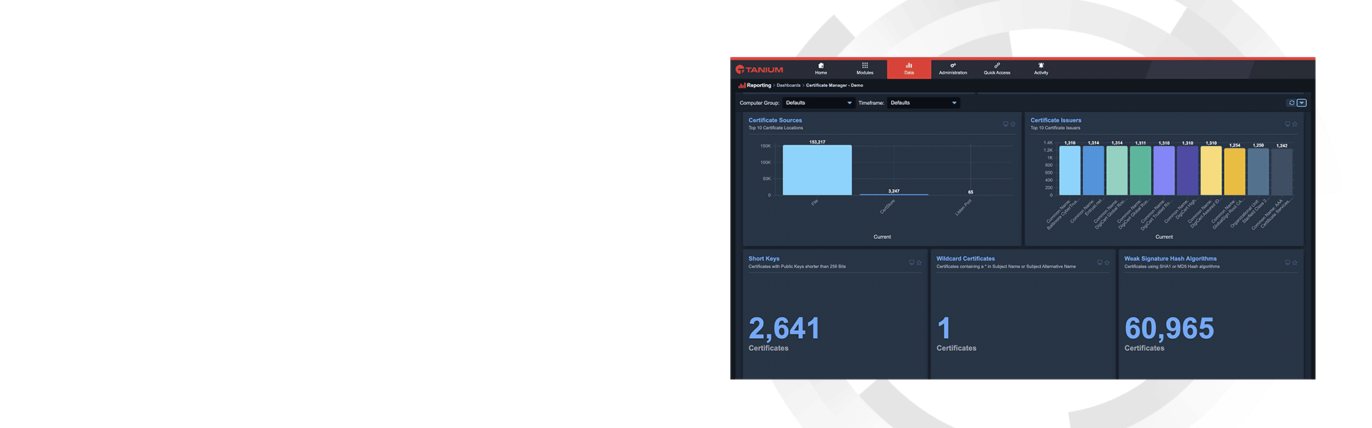 Maquette de tableau de bord héros Tanium Certificate Manager avec visualisation des mesures