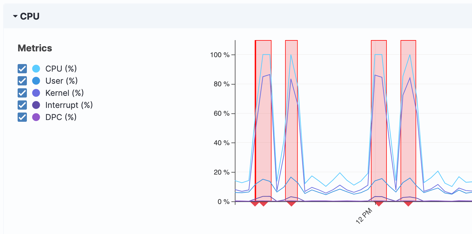 Tanium peut surveiller l’activité des endpoints