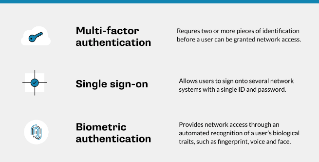 Types de méthodes de connexion de sécurité
