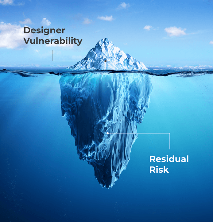 Diagramme Iceberg illustrant la vulnérabilité des concepteurs et le risque résiduel