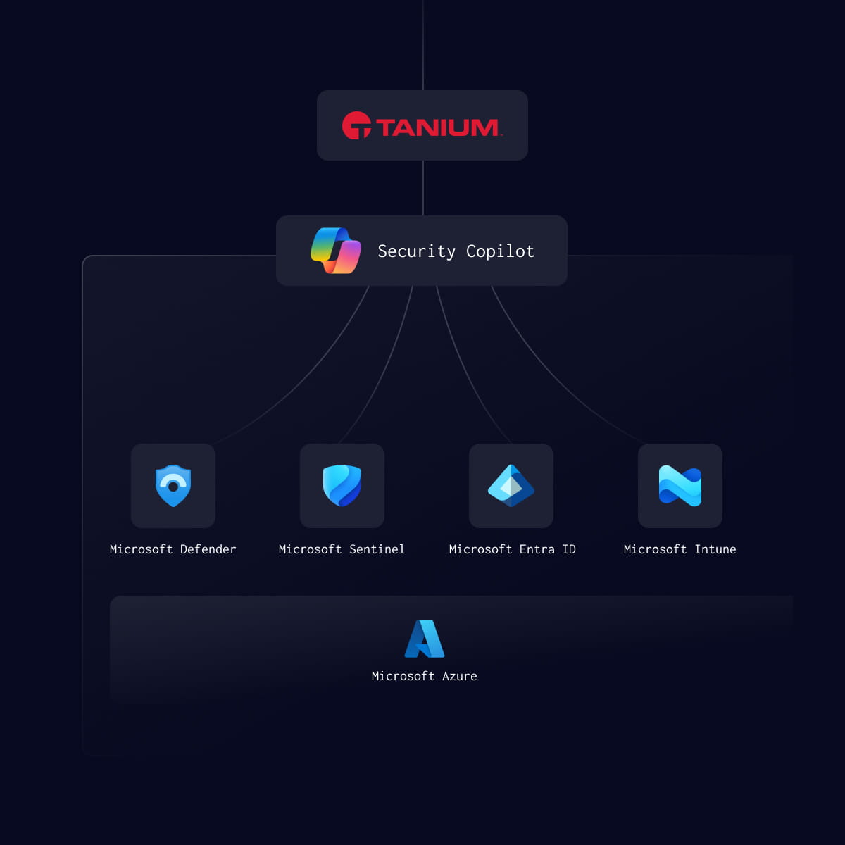 Tanium & Microsoft integrations feature illustration