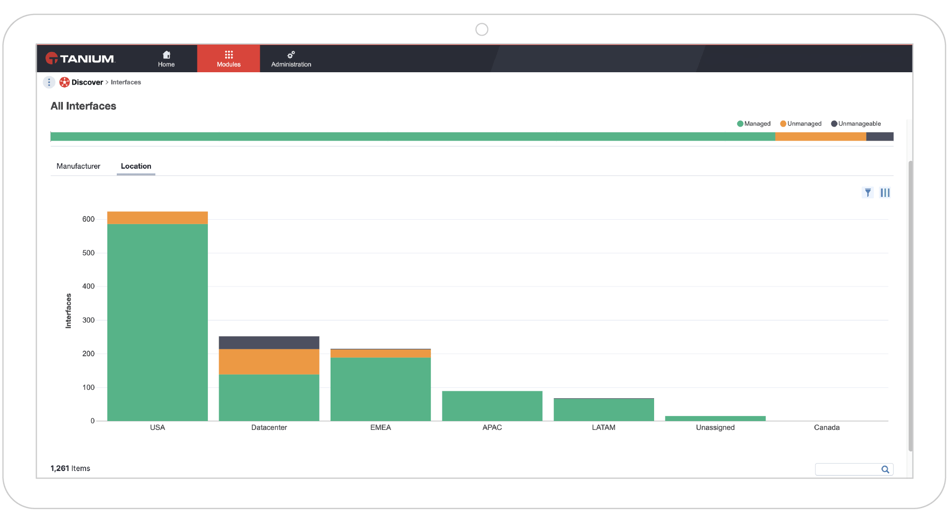 Données détaillées sur les endpoints