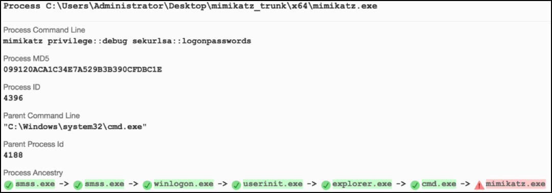Capture d’écran montrant les détails du processus et les informations d’exécution de la ligne de commande pour le ransomware SamSam