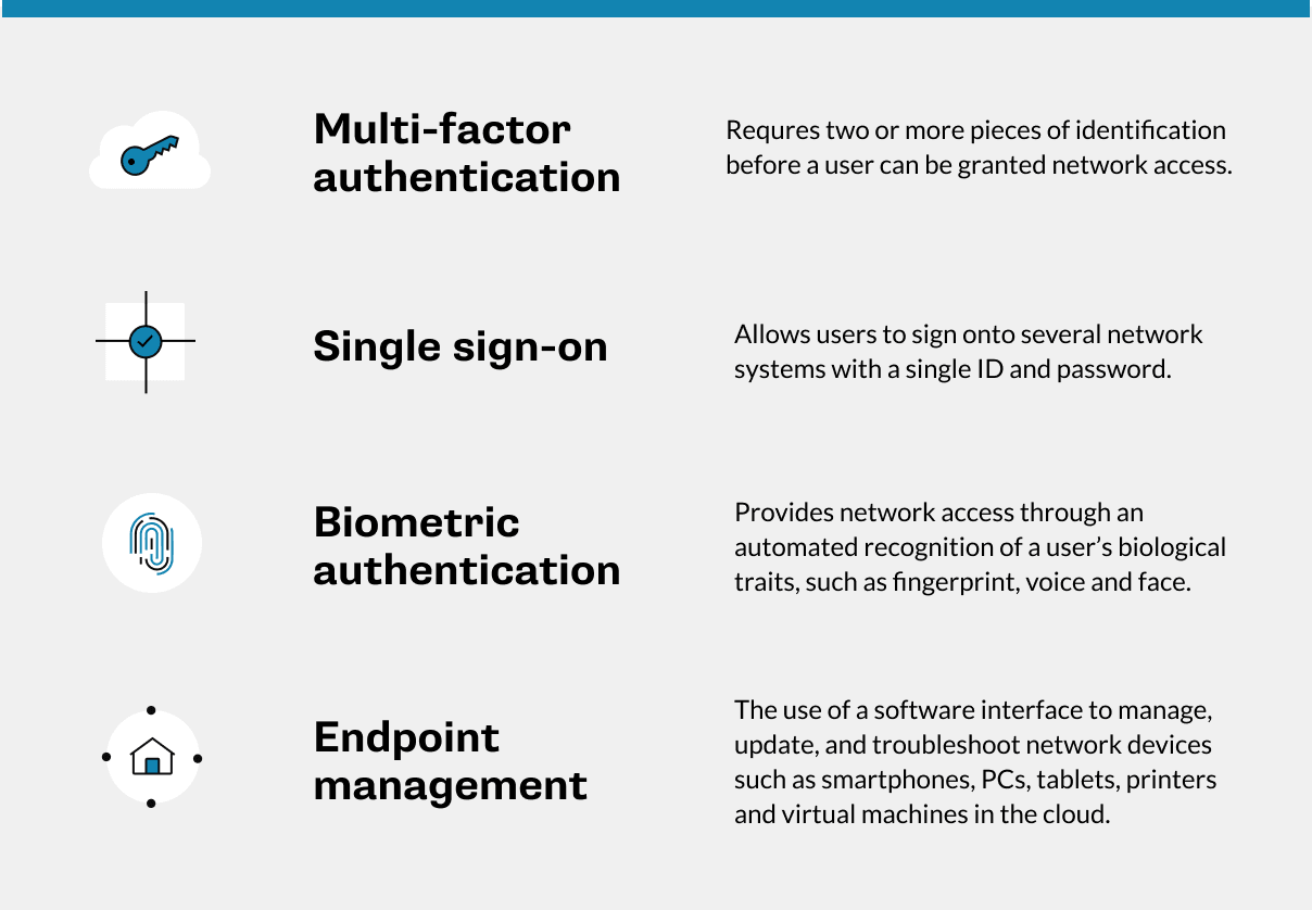 Zone de définition expliquant l’authentification multifacteur et les concepts de sécurité associés
