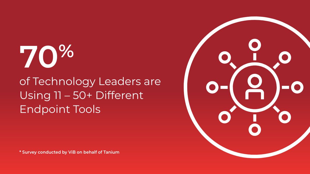 carte affichant du texte : les leaders technologiques utilisent plus de 11 à 50 outils d’endpoint