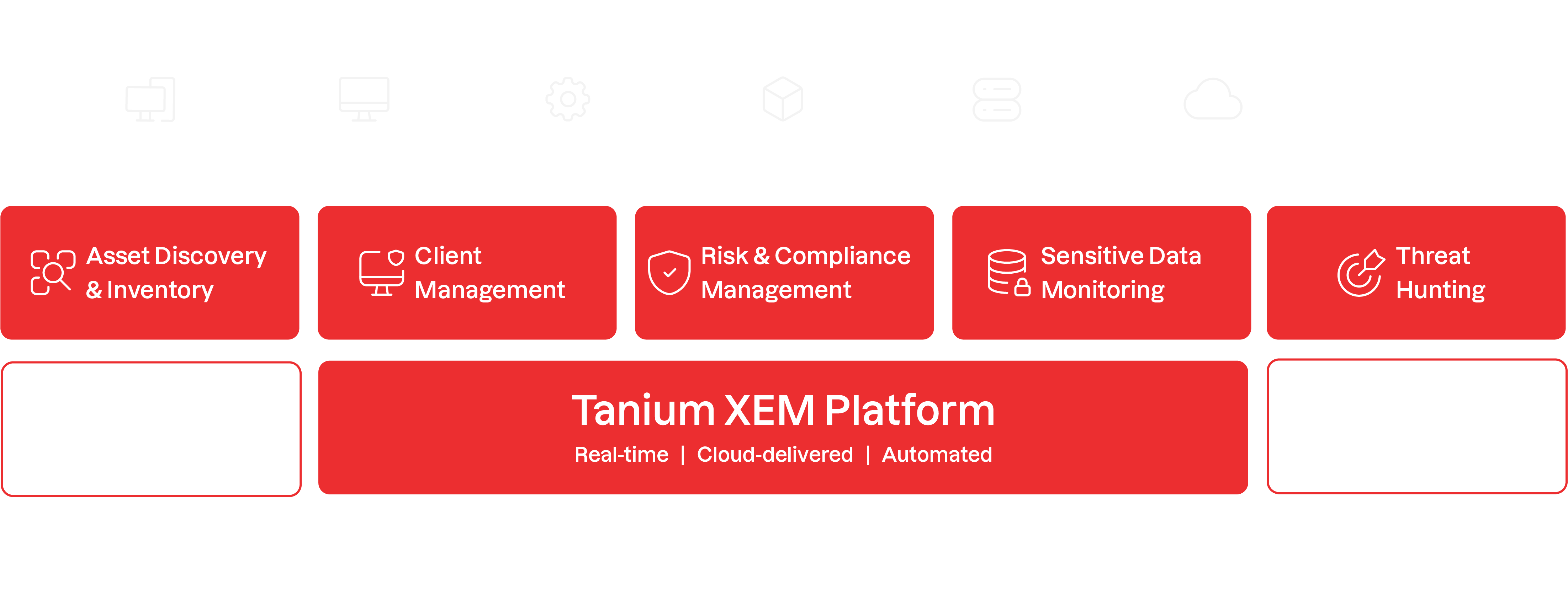 Diagramme de la plateforme Tanium XEM offrant la découverte et l'inventaire des actifs, la gestion des clients, la gestion des risques et de la conformité, la surveillance des données sensibles et la chasse aux menaces sur les terminaux Windows, Mac, OT/IoT, conteneurs, serveurs, cloud et virtuels.