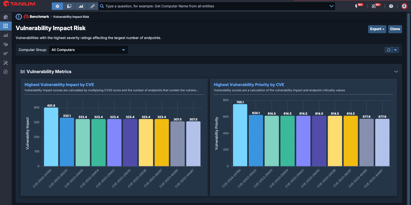 Tableau de bord de la vulernabilité des benchmarks