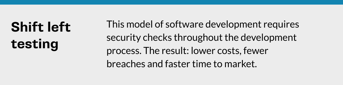 Zone de définition expliquant les tests de décalage gauche dans le développement de logiciels