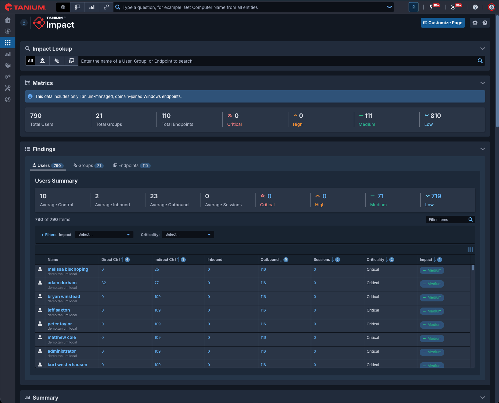 Tanium Impact overview showing impact lookup, metrics, and findings