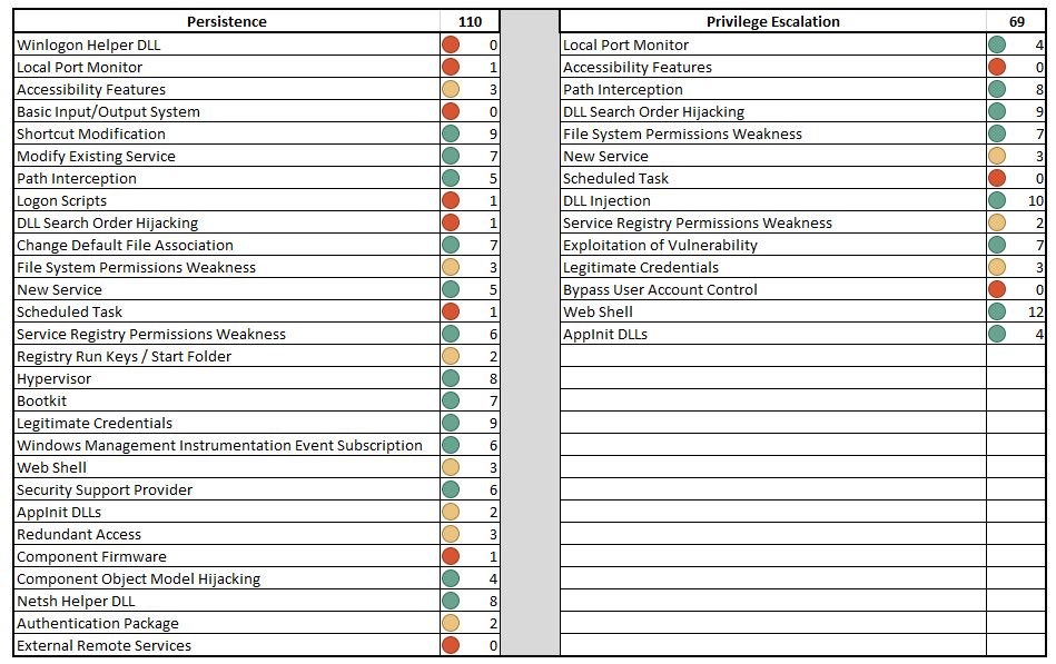 Figure 5 : Exemple de rapport d’écart tactique et technique