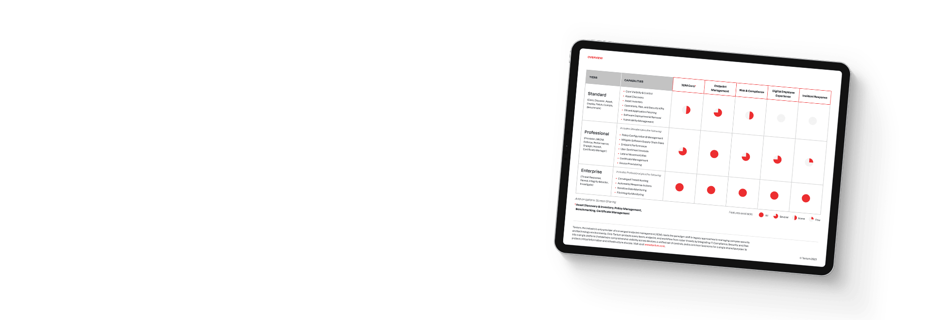 Niveaux de solution Tanium pour les entreprises émergentes et les PME