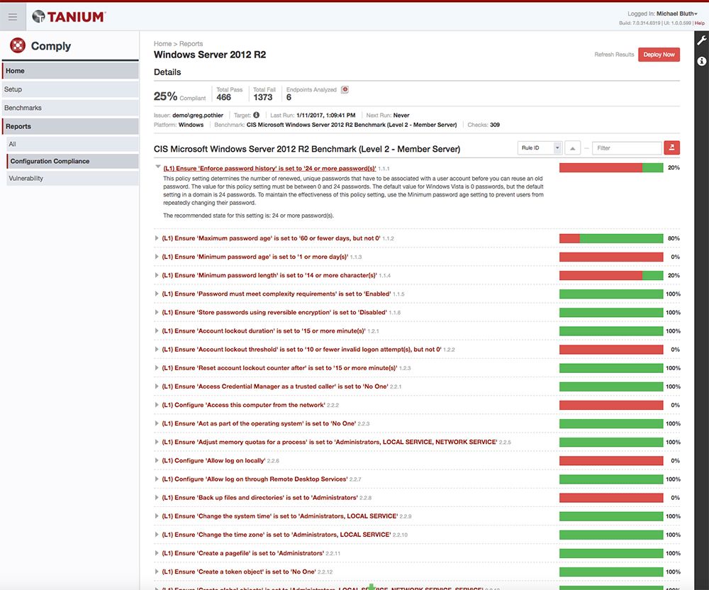 Rapport Tanium Comply montrant les résultats de conformité de la référence de sécurité CIS Windows Server 2012 R2