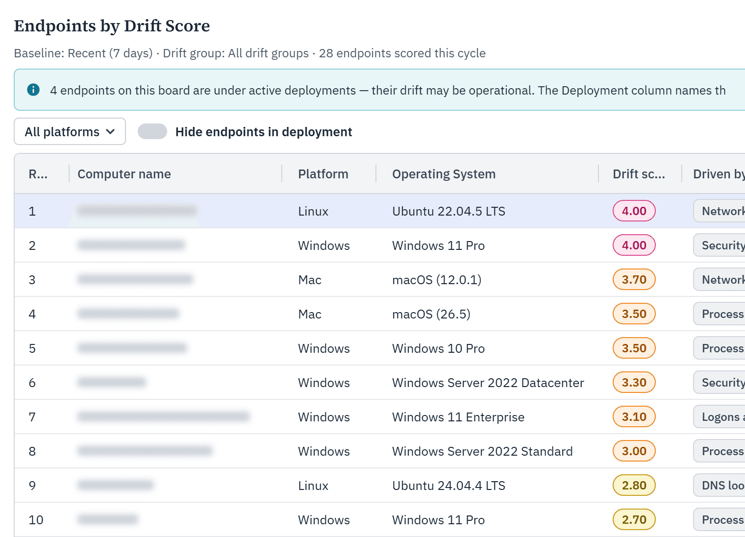 Classement des terminaux par score de dérive dans Tanium Atlas : classement des terminaux en fonction de leur score de dérive, avec indication de la plateforme, du système d'exploitation et du comportement à l'origine de chaque score
